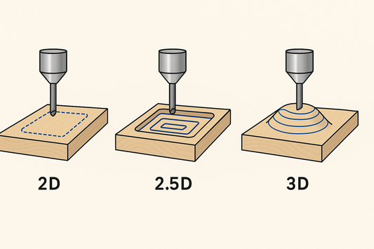 The Best Free Websites for Laser Cut Files (SVGs & DXFs)
