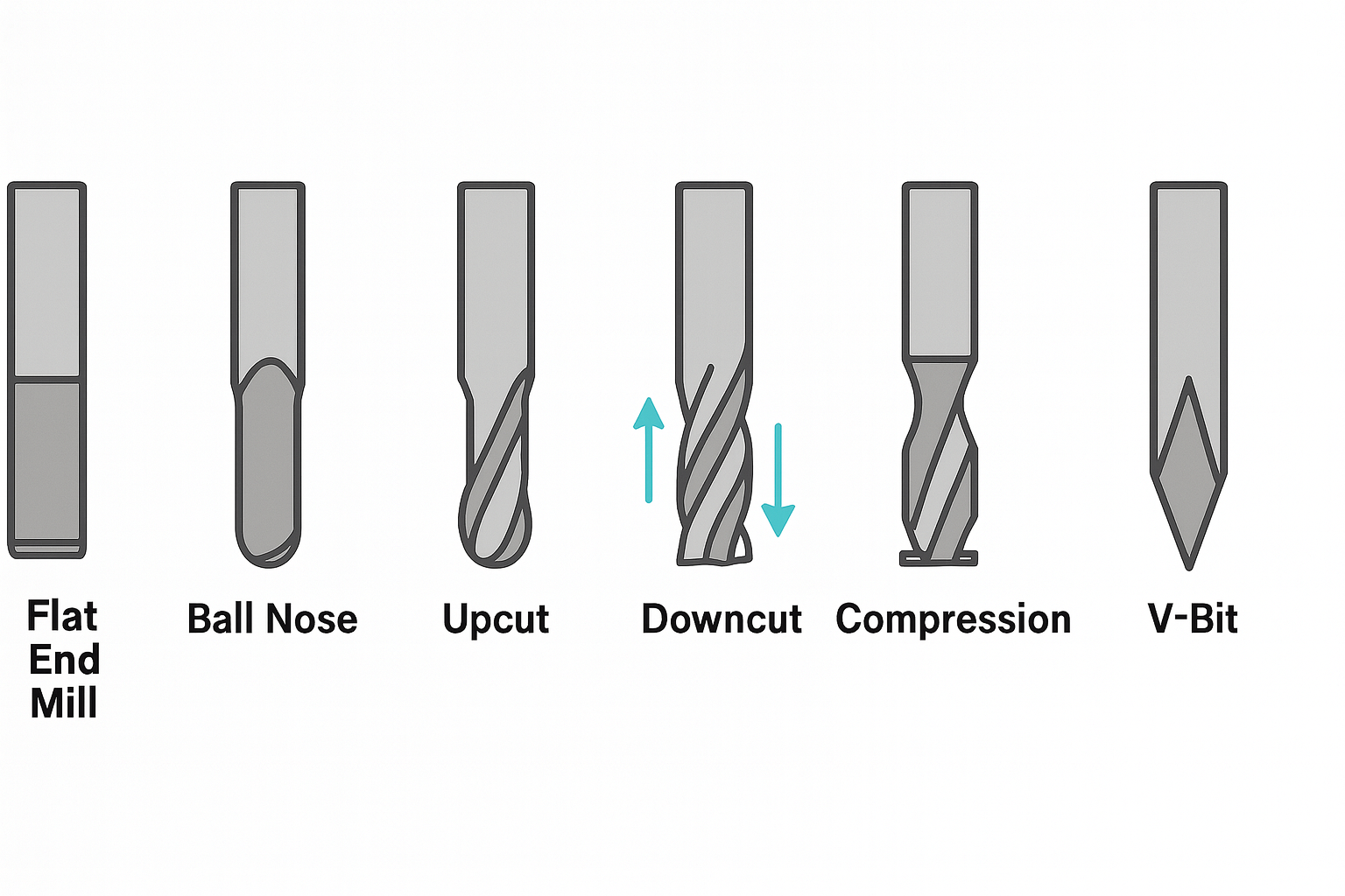 Common CNC Router Cutting Tools (and When to Use Them)