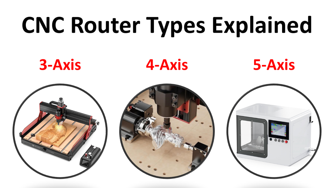 Axis Point Router 3-Axis vs 4-Axis vs 5-Axis CNC Routers: What’s the Difference and Whic