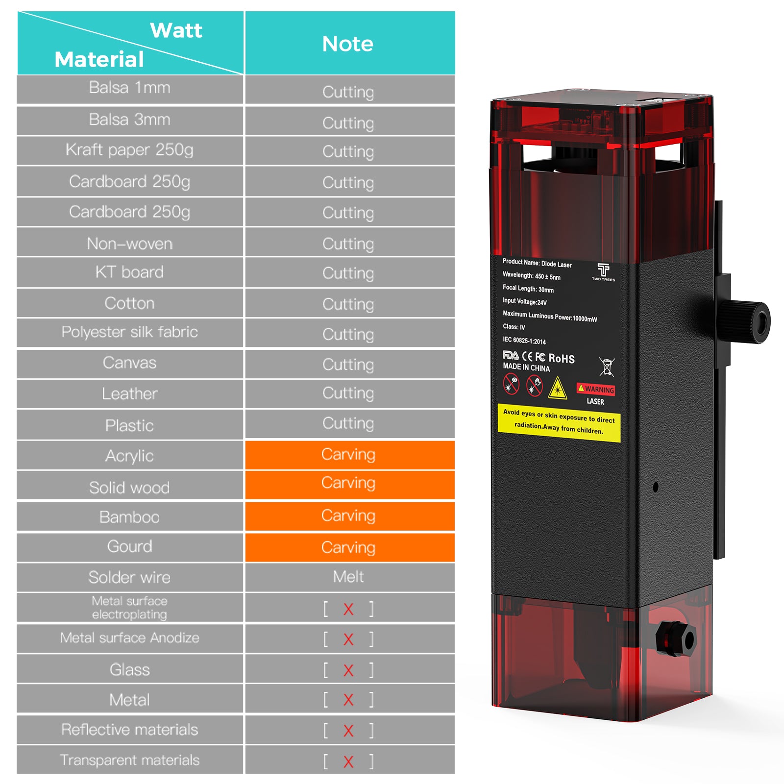 レーザー彫刻機セット twotrees 10W エンクロージャー　ハニカム Twotrees Engraving machine laser module laser 24V10W with protective c