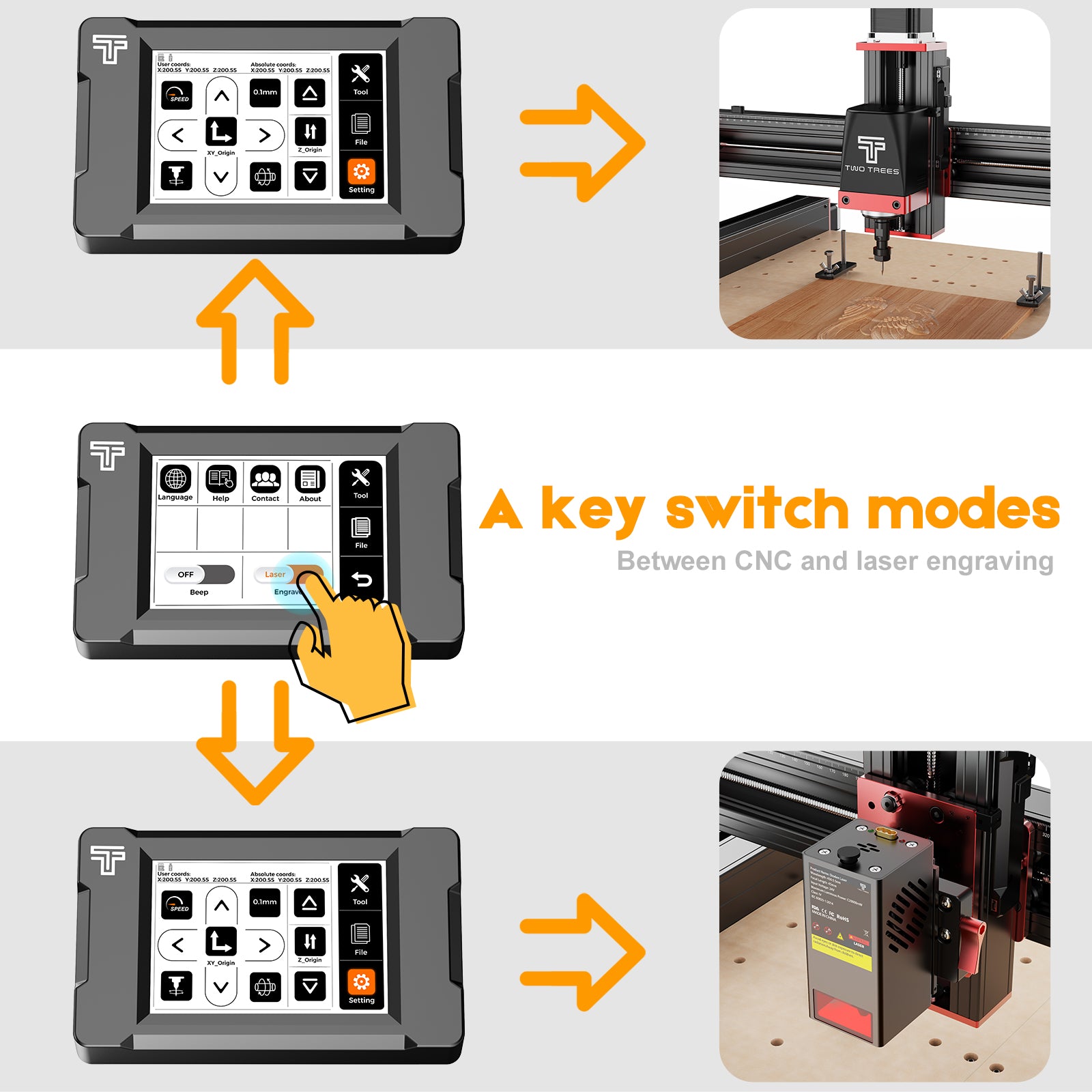 Twotrees TTC450 PRO CNC Router Machine + 800W Spindle + End Mills