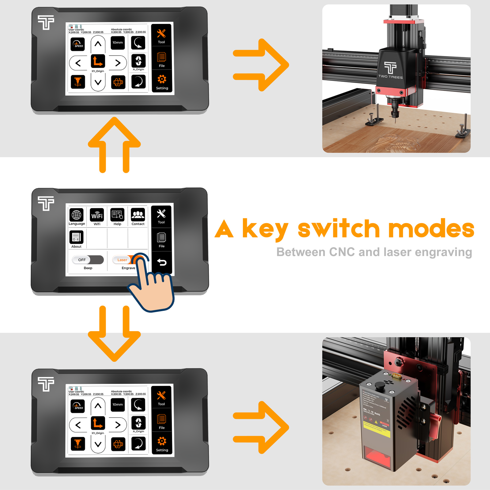Twotrees TTC450 PRO CNC-Fräse – 500W Spindel, 4. Achse, GRBL, Arbeitsbereich 460x460x80 Mm, Für Holz, Acryl & Nylon