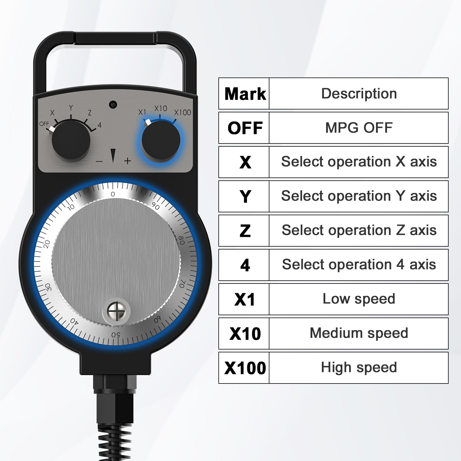 Twotrees CNC MPG Handwheel | 4-Axis Manual Pulse Generator for