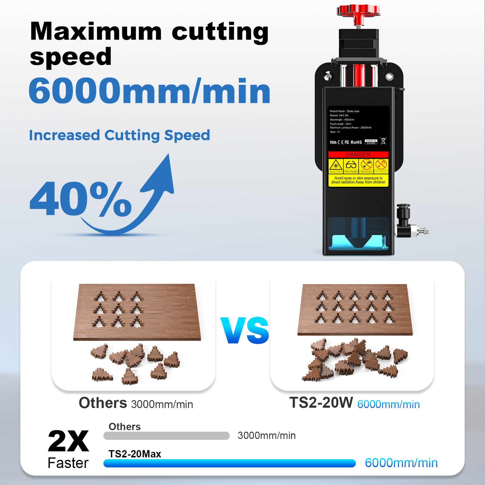 Oです。 Amazon.com: TS2-20Max 20000mW Laser Engraver & Cutter, 450x900mm