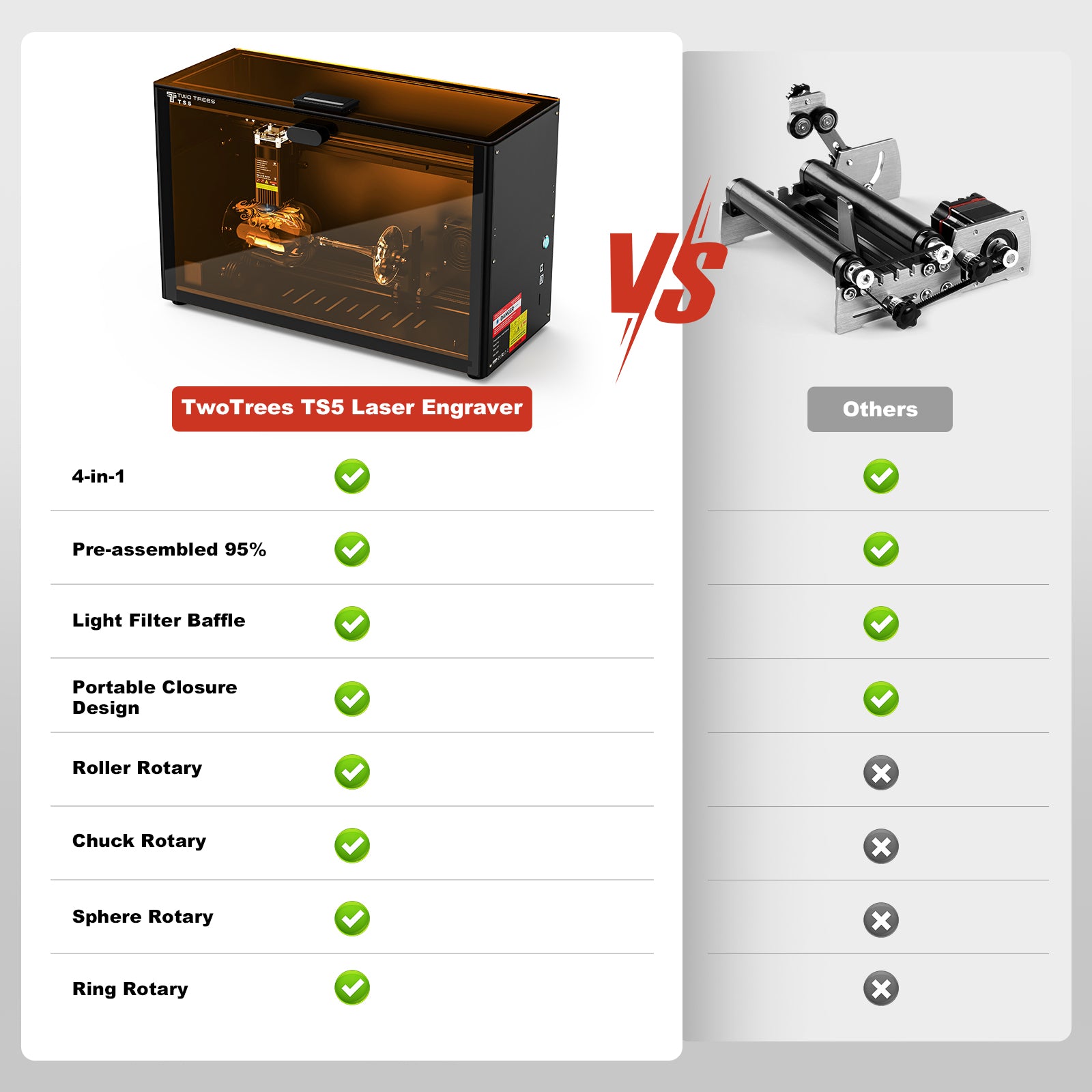 Twotrees TS5-7W Laser Engraver | Home & Workshop Precision Cutting