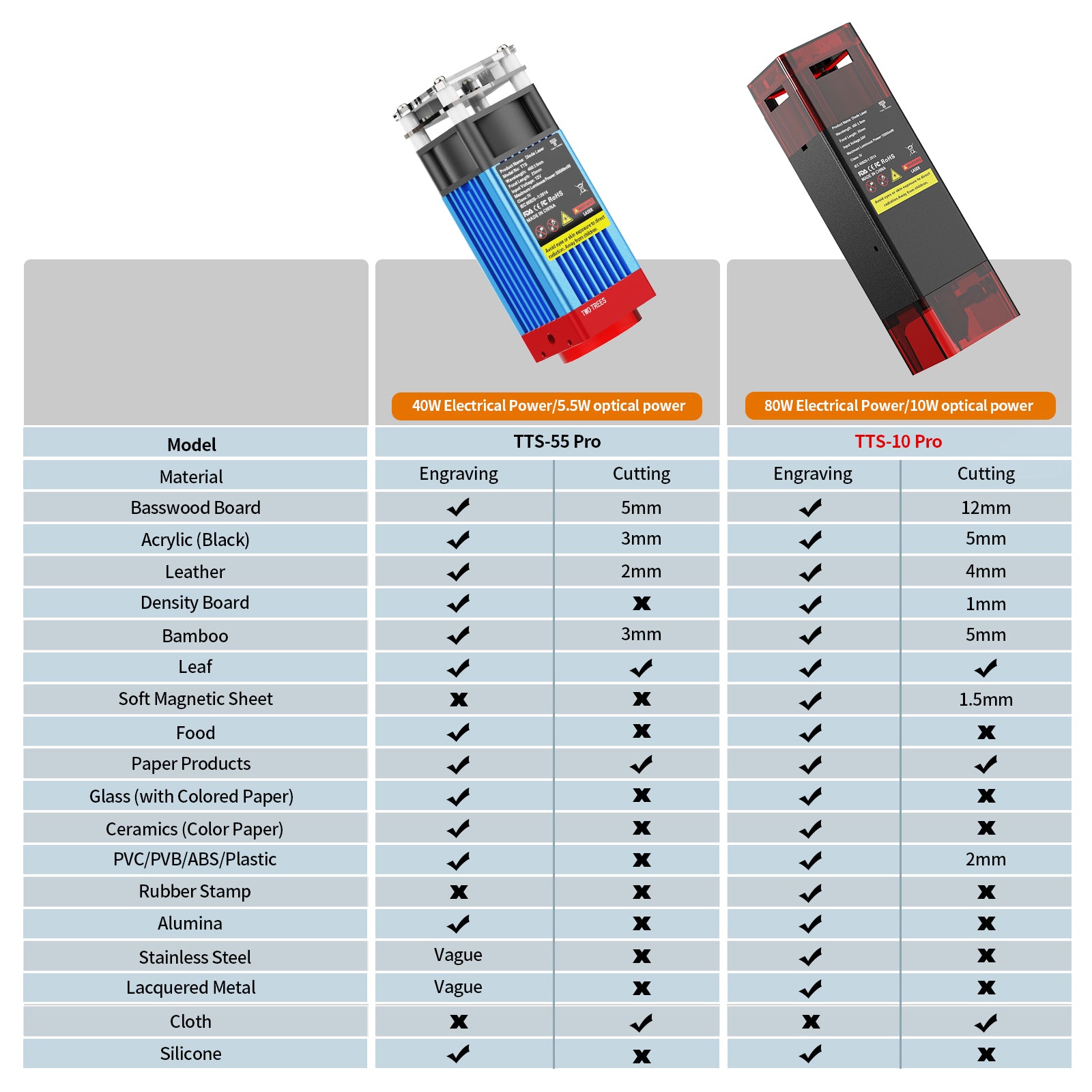 Twotrees TTS-10 Pro Diode Laser Engraver
