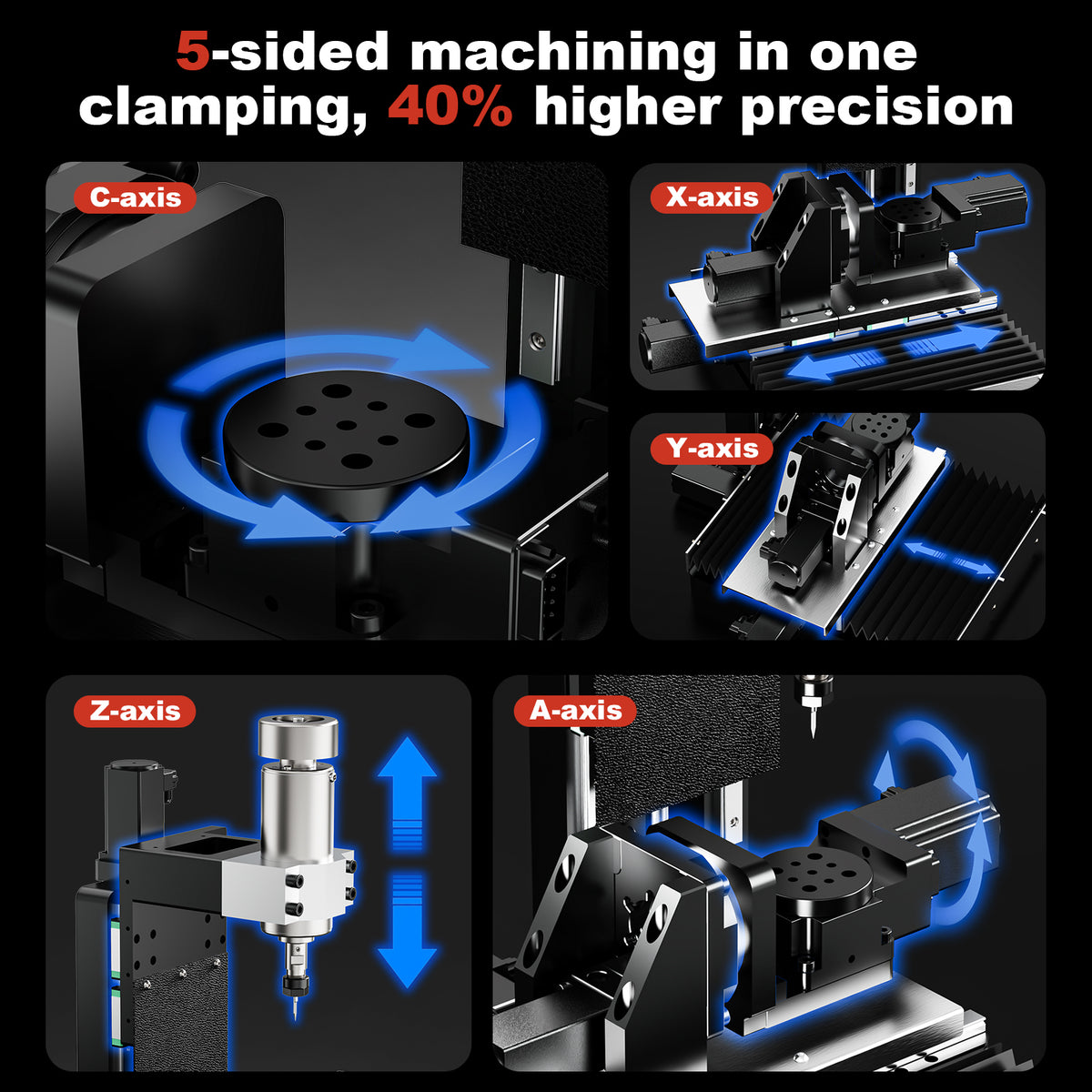 Two Trees Router Sled Twotrees X5 5-axis CNC Router Machine