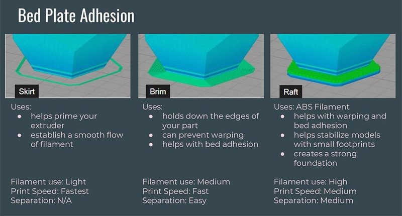 Choose Right Adhesion to Increase 3D Printing Speed