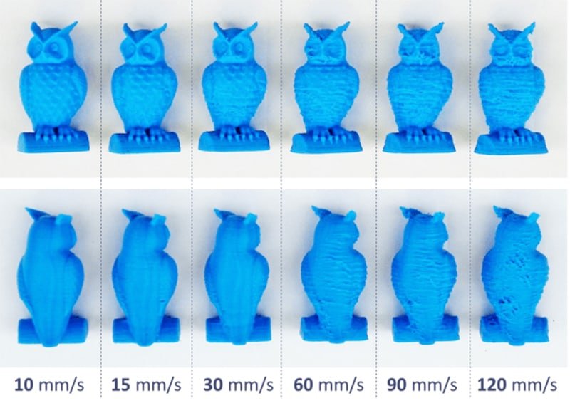 3D Printing Speed Test